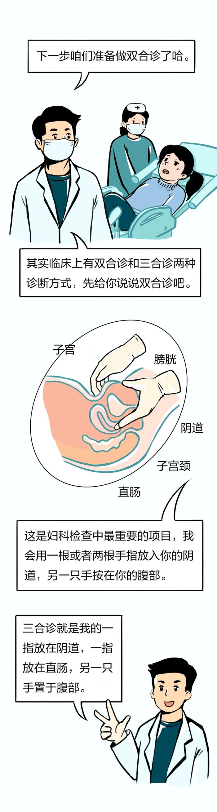 做妇科检查时遇到了男医生……会怎样？