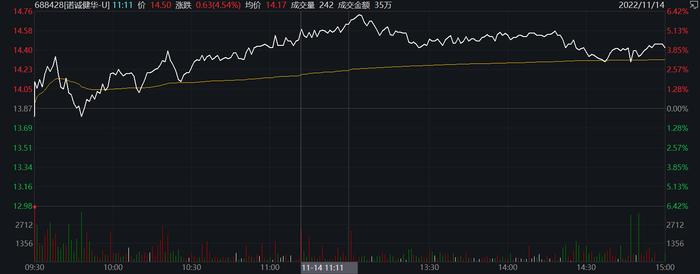 前三季诺诚健华亏损8.34亿，纳入医保后奥布替尼快速放量