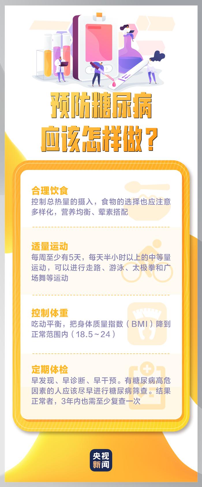 今天是联合国糖尿病日，这些和糖尿病有关的知识你都了解吗