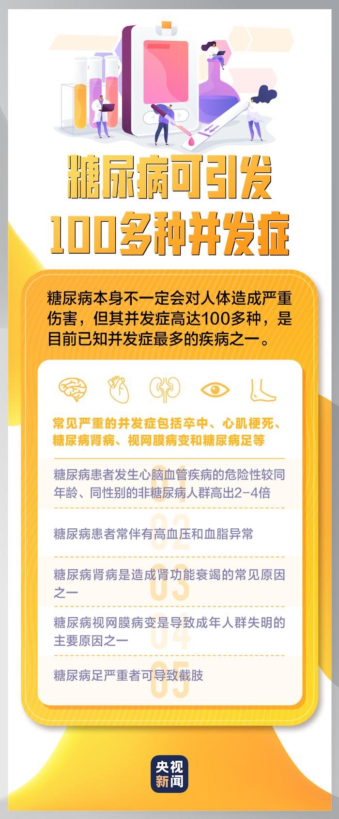 今天是联合国糖尿病日，这些和糖尿病有关的知识你都了解吗