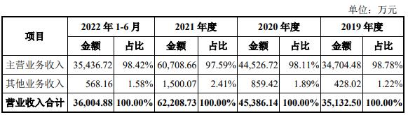 辰奕智能遥控器收入占比9成 彩电市场规模降如何做大