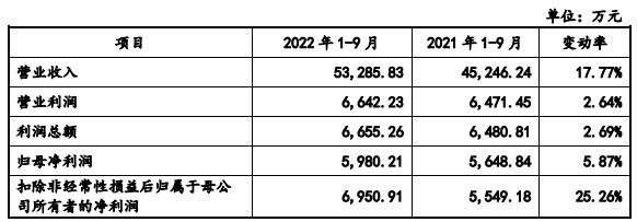 辰奕智能遥控器收入占比9成 彩电市场规模降如何做大