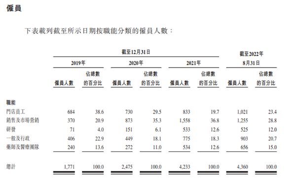 圆心科技三度递表背后：44个月亏损18.5亿元 5名高管年薪总额逾6000万