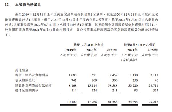 圆心科技三度递表背后：44个月亏损18.5亿元 5名高管年薪总额逾6000万