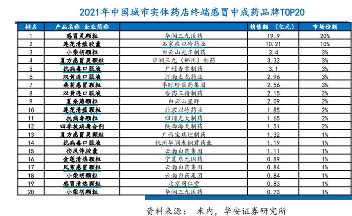 政策驱动下医药股逆市“霸屏”涨幅榜，哪些细分赛道更受益？