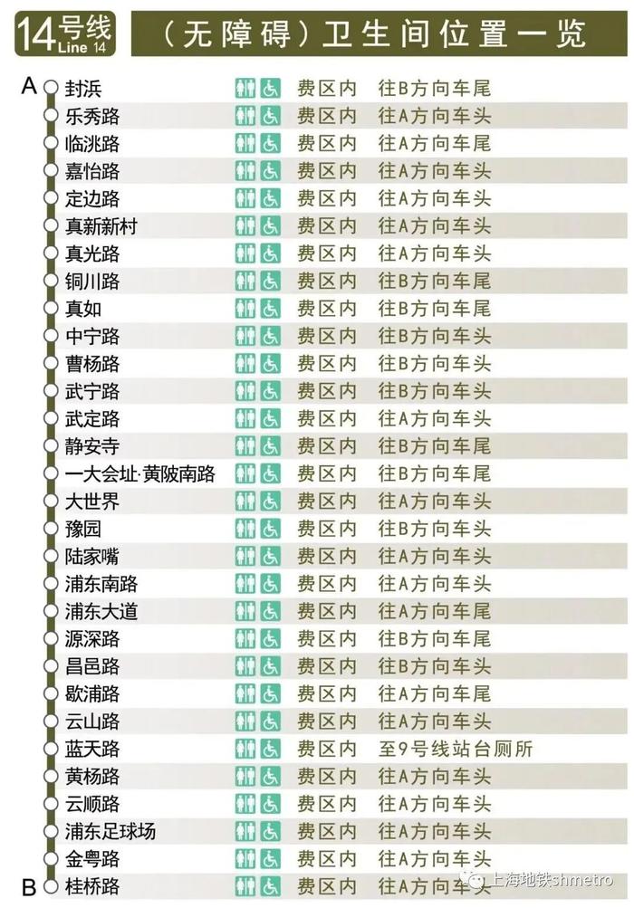 【便民】@市民乘客，上海地铁全网络车站卫生间位置图在此→