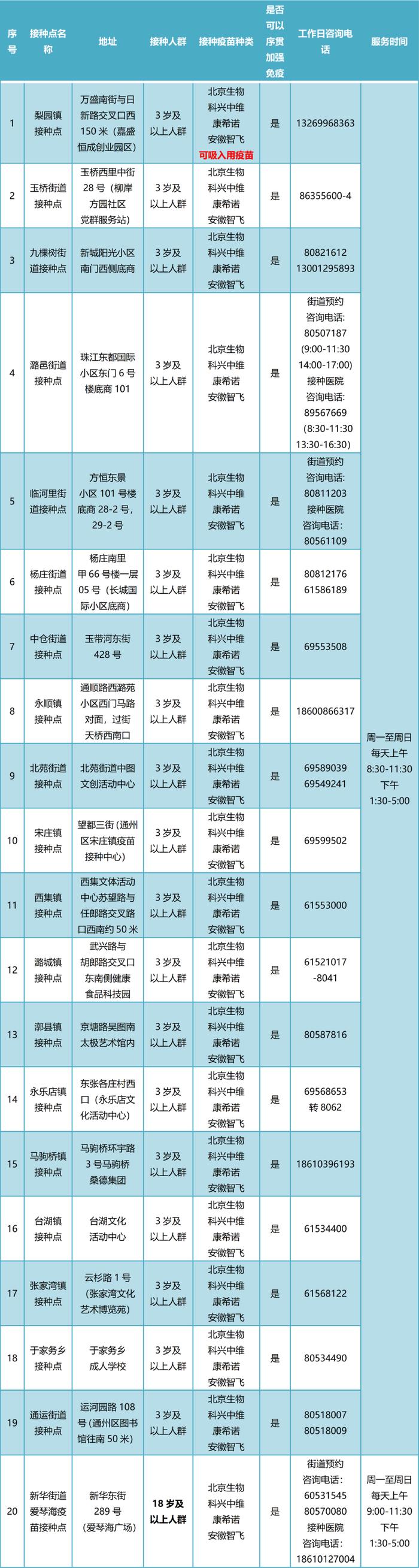 北京通州区梨园镇接种点增加一款可吸入式疫苗