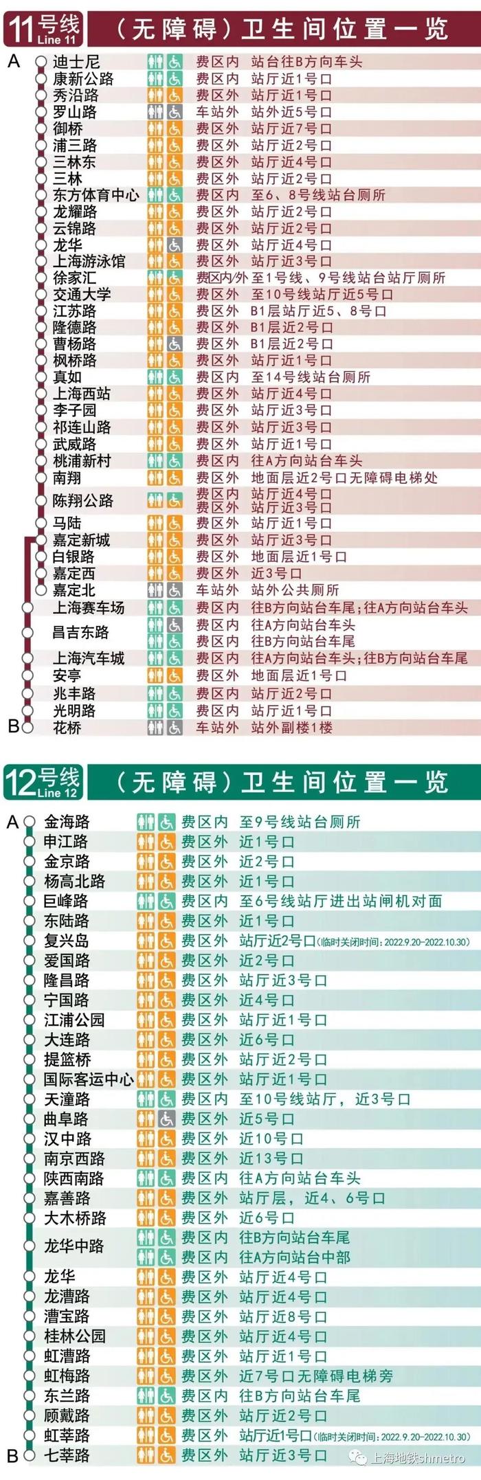 【便民】@市民乘客，上海地铁全网络车站卫生间位置图在此→