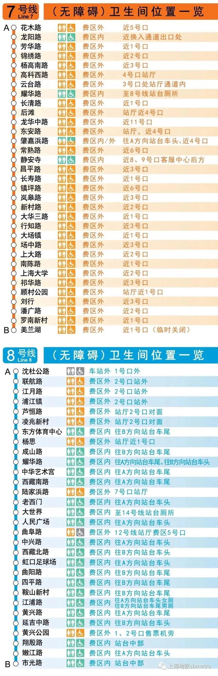 【便民】@市民乘客，上海地铁全网络车站卫生间位置图在此→