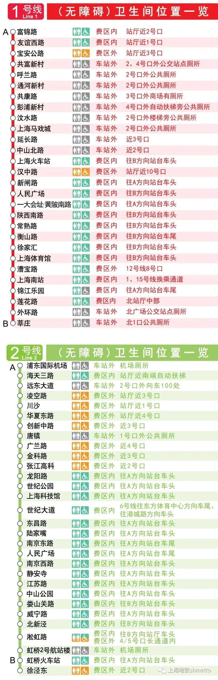 【便民】@市民乘客，上海地铁全网络车站卫生间位置图在此→