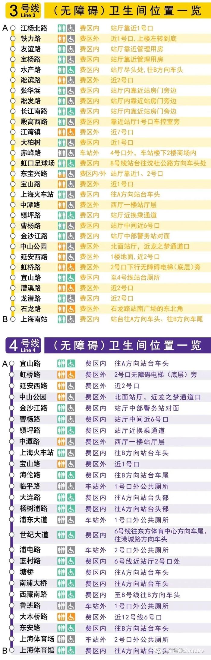 【便民】@市民乘客，上海地铁全网络车站卫生间位置图在此→