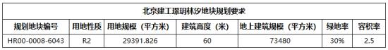 北京建工璟玥林汐取证已1年多，网签率为何只有25.10%？