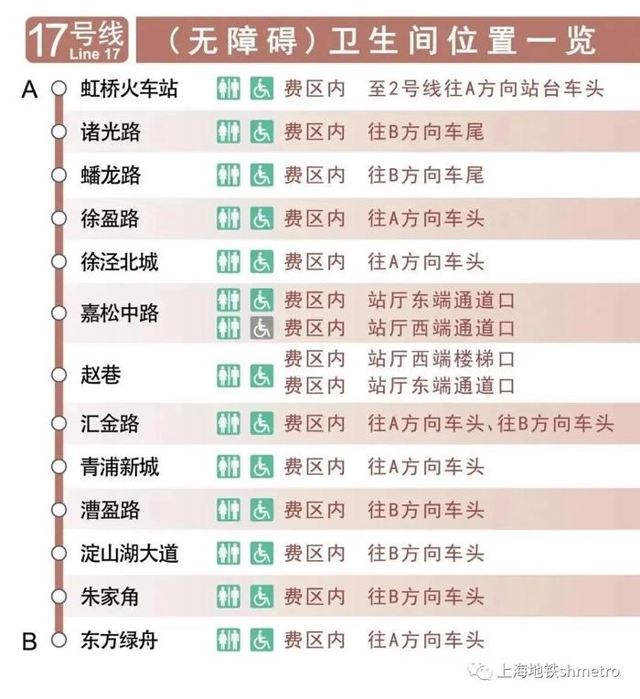 【便民】@市民乘客，上海地铁全网络车站卫生间位置图在此→