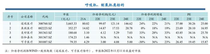 政策驱动下医药股逆市“霸屏”涨幅榜，哪些细分赛道更受益？