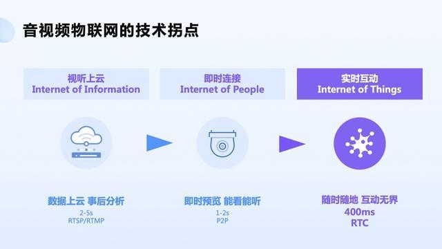 如何高效管理音视频内容，探索先进的音视频管理系统