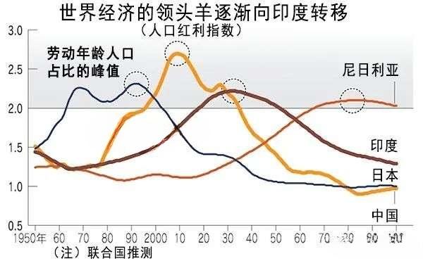 全球人口突破80亿！人多好办事吗？没那么简单，人才争夺战将更加激烈