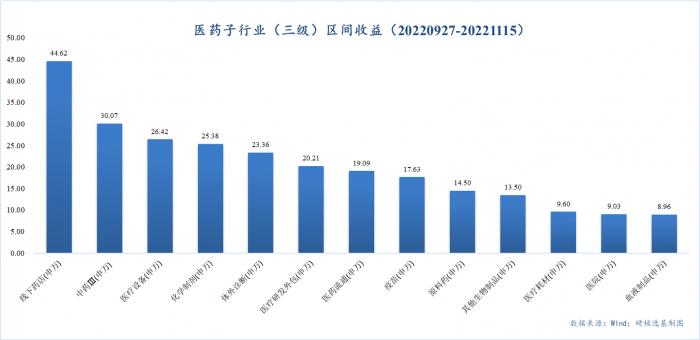 硬核选基｜近一个月涨幅达23%！中药基金成医药板块反弹“急先锋”，现在布局是否晚了？