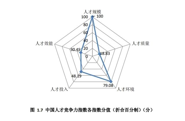 全球人口突破80亿！人多好办事吗？没那么简单，人才争夺战将更加激烈