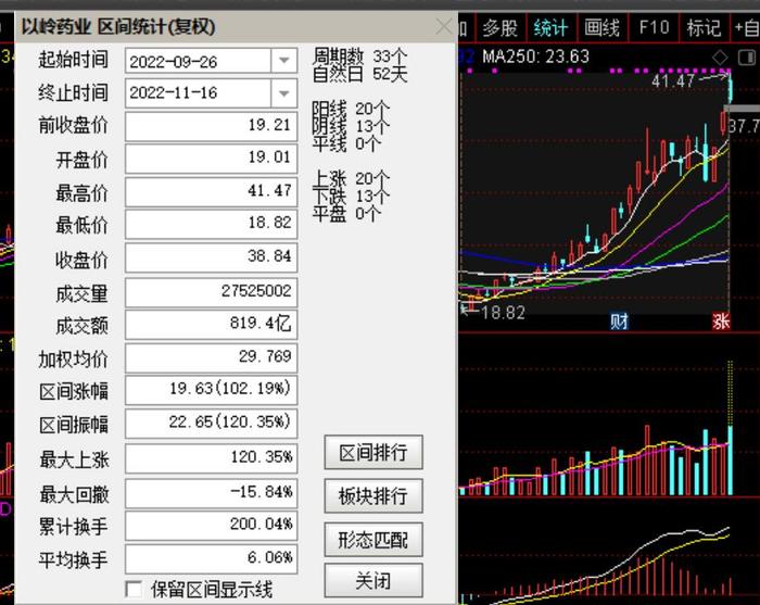 加码生产连花清瘟！以岭药业正在招聘逾千人短期工，股价再度逼近涨停