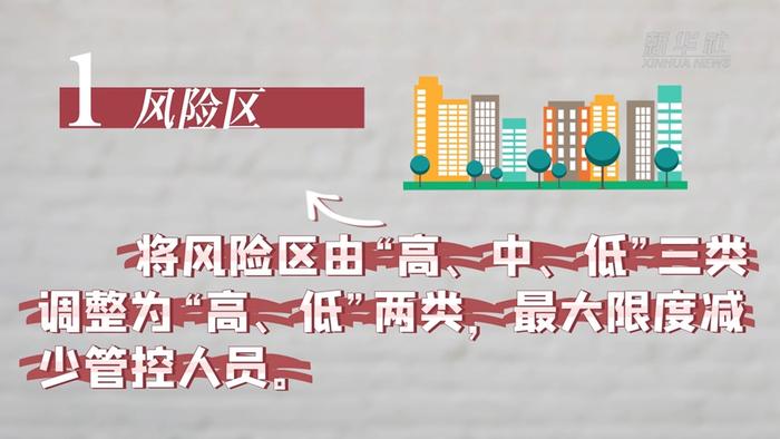 原创动画｜二十条优化措施发布 对重点场所防控做出了哪些优化调整