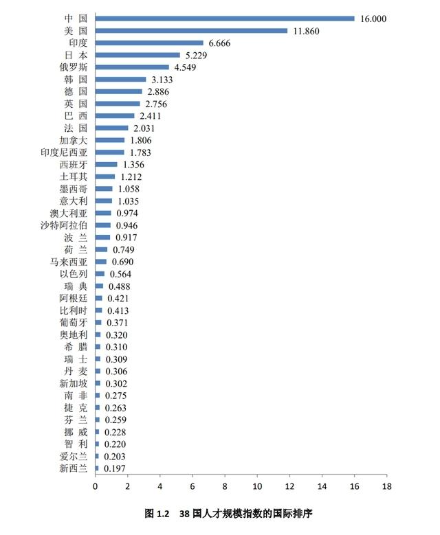 全球人口突破80亿！人多好办事吗？没那么简单，人才争夺战将更加激烈