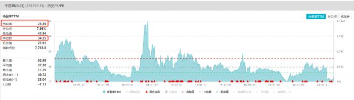 硬核选基｜近一个月涨幅达23%！中药基金成医药板块反弹“急先锋”，现在布局是否晚了？