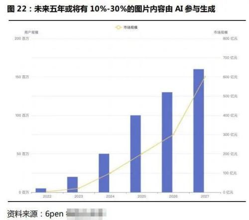 AIGC热潮席卷,AI绘画引发争议,是新创作方式还是艺术消亡? AIGC热潮席卷,AI绘画引发争议,是新创作方式还是艺术消亡?