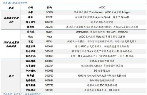 AIGC热潮席卷,AI绘画引发争议,是新创作方式还是艺术消亡? AIGC热潮席卷,AI绘画引发争议,是新创作方式还是艺术消亡?