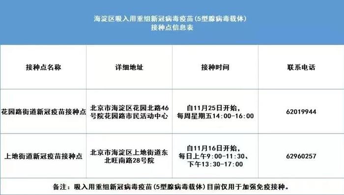 吸入用新冠疫苗，北京多区可预约！接种现场实探…企业要开“卷”了？