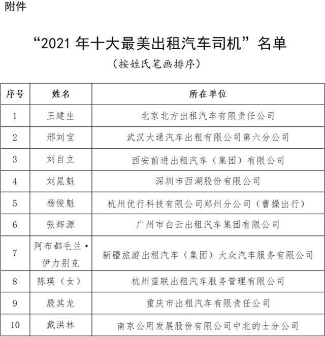 交通运输部 全国总工会联合发布“2021年十大最美出租汽车司机”