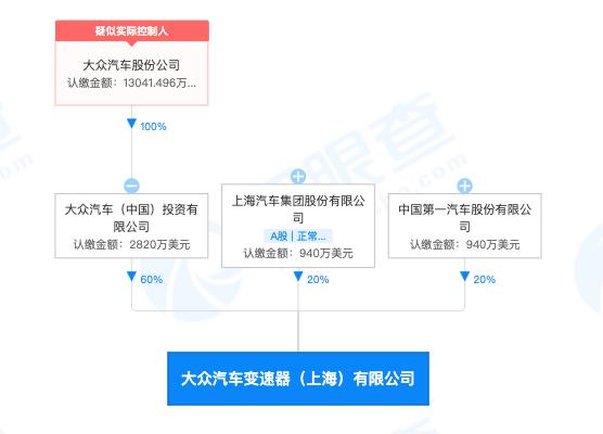 大众关停手动变速箱工厂，网友：C1驾照白学了？