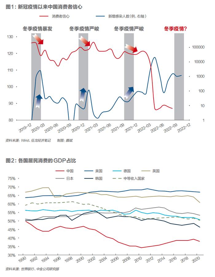 消费是刺激出来的吗？