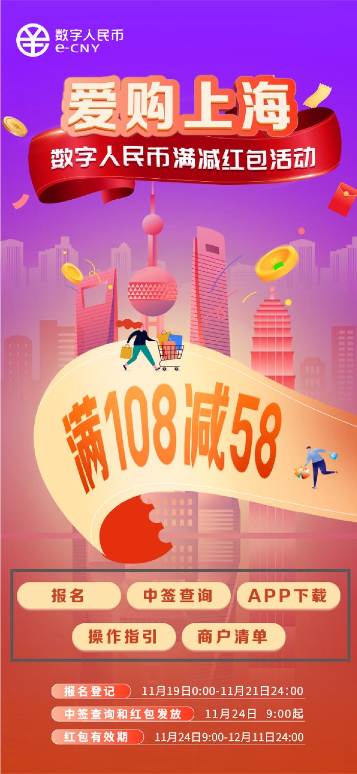 满108元减58元！上海70万个数字人民币满减红包来了，活动报名入口在此→