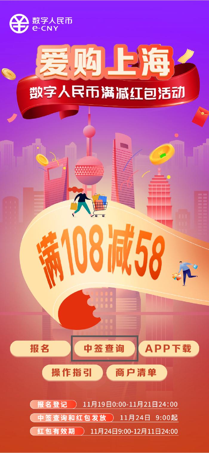 满108元减58元！上海70万个数字人民币满减红包来了，活动报名入口在此→