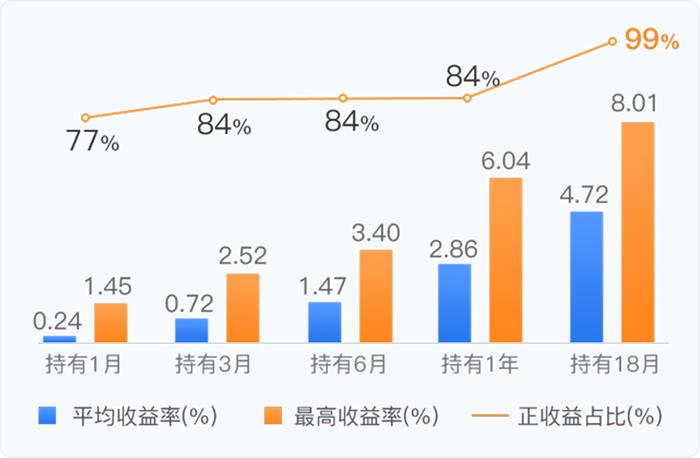 短债追涨杀跌？基金经理：不理性！投资者：亏多久能回本？