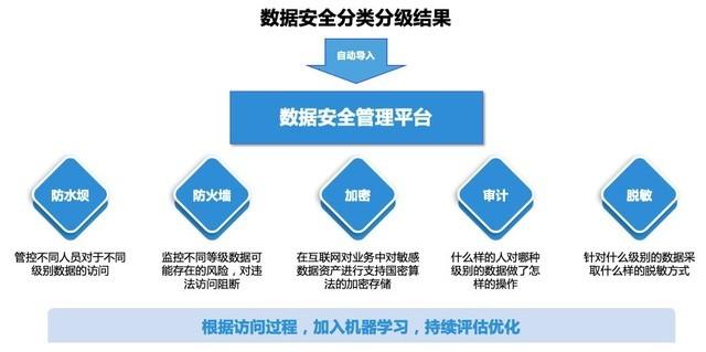 关于安全生产专家数据库，如何确保专家资源的安全与高效利用？  第1张