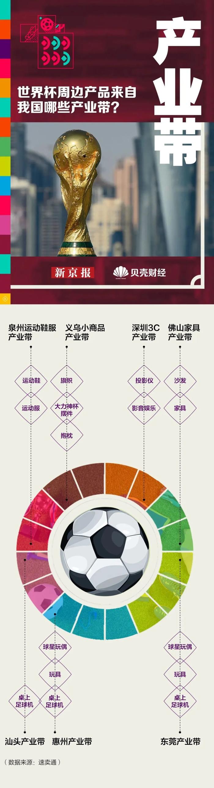 从场馆、纪念品到大熊猫…… 哪些中国力量踢进了世界杯？