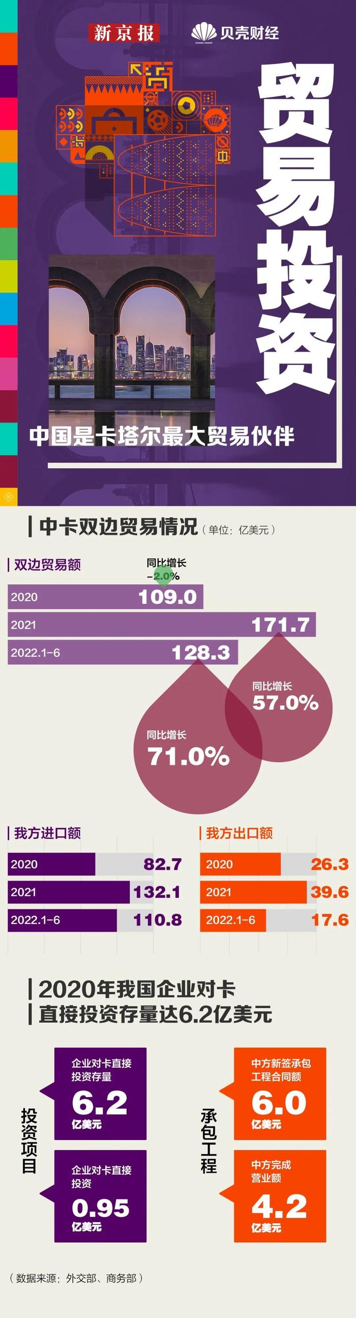 从场馆、纪念品到大熊猫…… 哪些中国力量踢进了世界杯？