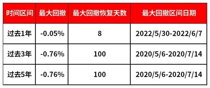 债券基金亏损，该不该赎回避“寒”