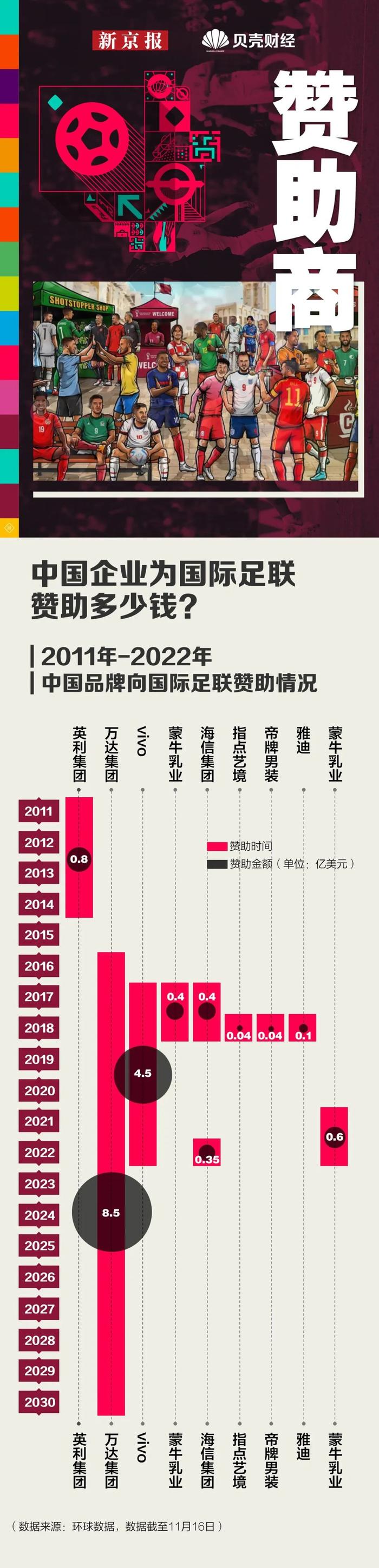 从场馆、纪念品到大熊猫…… 哪些中国力量踢进了世界杯？