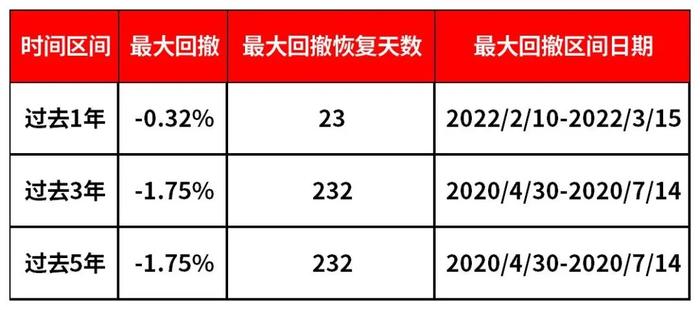 债券基金亏损，该不该赎回避“寒”