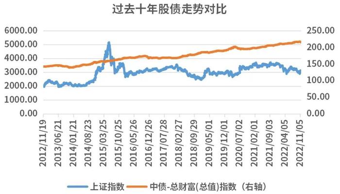 债券基金亏损，该不该赎回避“寒”