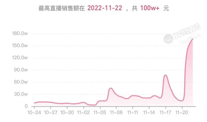 汪小菲退出麻六记关联公司股东