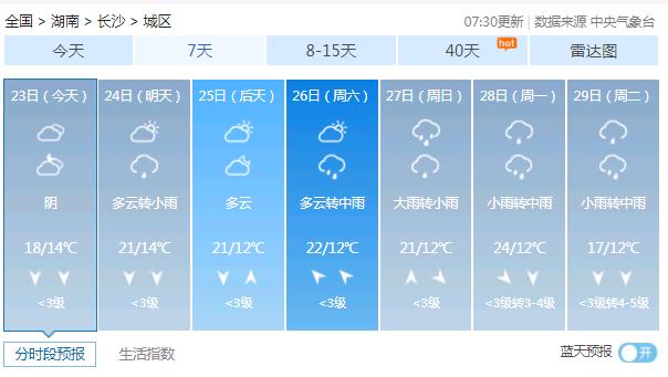 24℃→0℃！还有雨夹雪？断崖式降温要来了，长沙接下来的天气是……