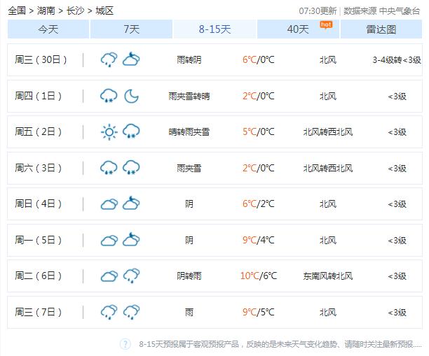 24℃→0℃！还有雨夹雪？断崖式降温要来了，长沙接下来的天气是……