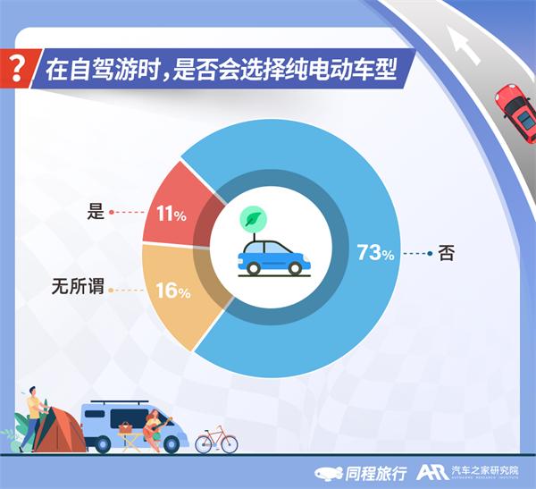 2022年自驾旅行报告：北京、成都、上海、广州、重庆更爱自驾游