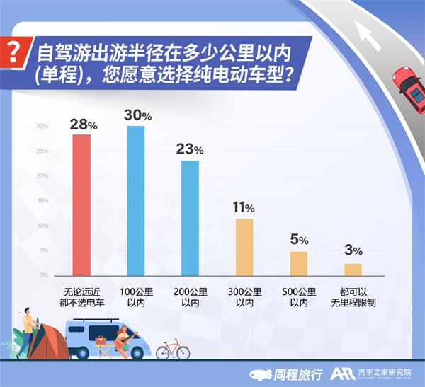 2022年自驾旅行报告：北京、成都、上海、广州、重庆更爱自驾游