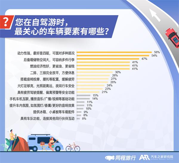 2022年自驾旅行报告：北京、成都、上海、广州、重庆更爱自驾游