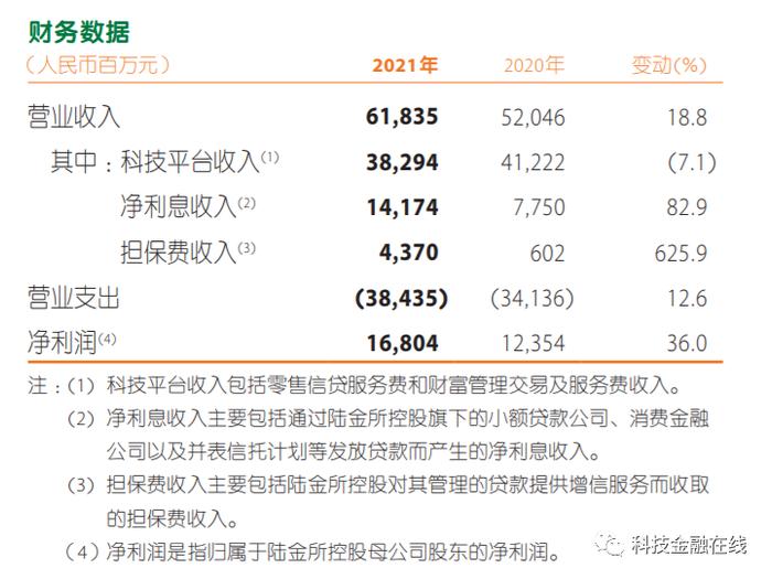 陆金所三季度净利润大降近7成 贷款逾期率呈抬升之势