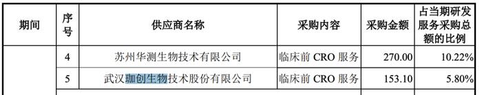 珈创生物招股书数据打架 武汉大学退休教授郑从义能否带学生登陆A股？IPO前无销售团队 订单源于客户主动联系